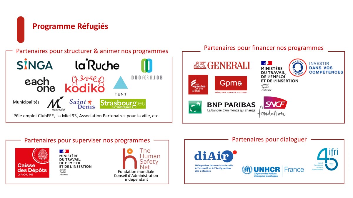 Partenaires THSN Refugiés